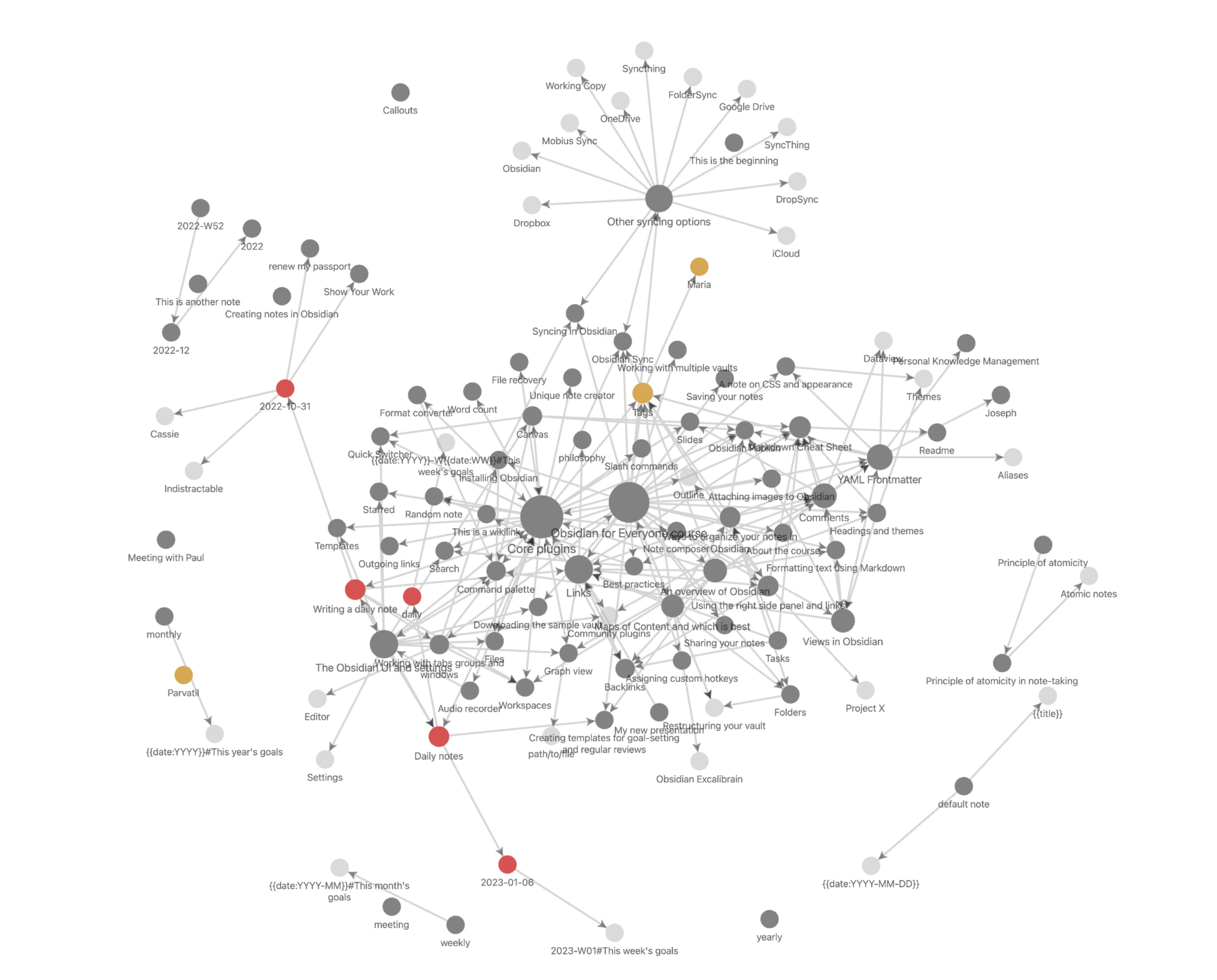 Obsidian graph view showing interconnected notes with markdown editor and plugin sidebar