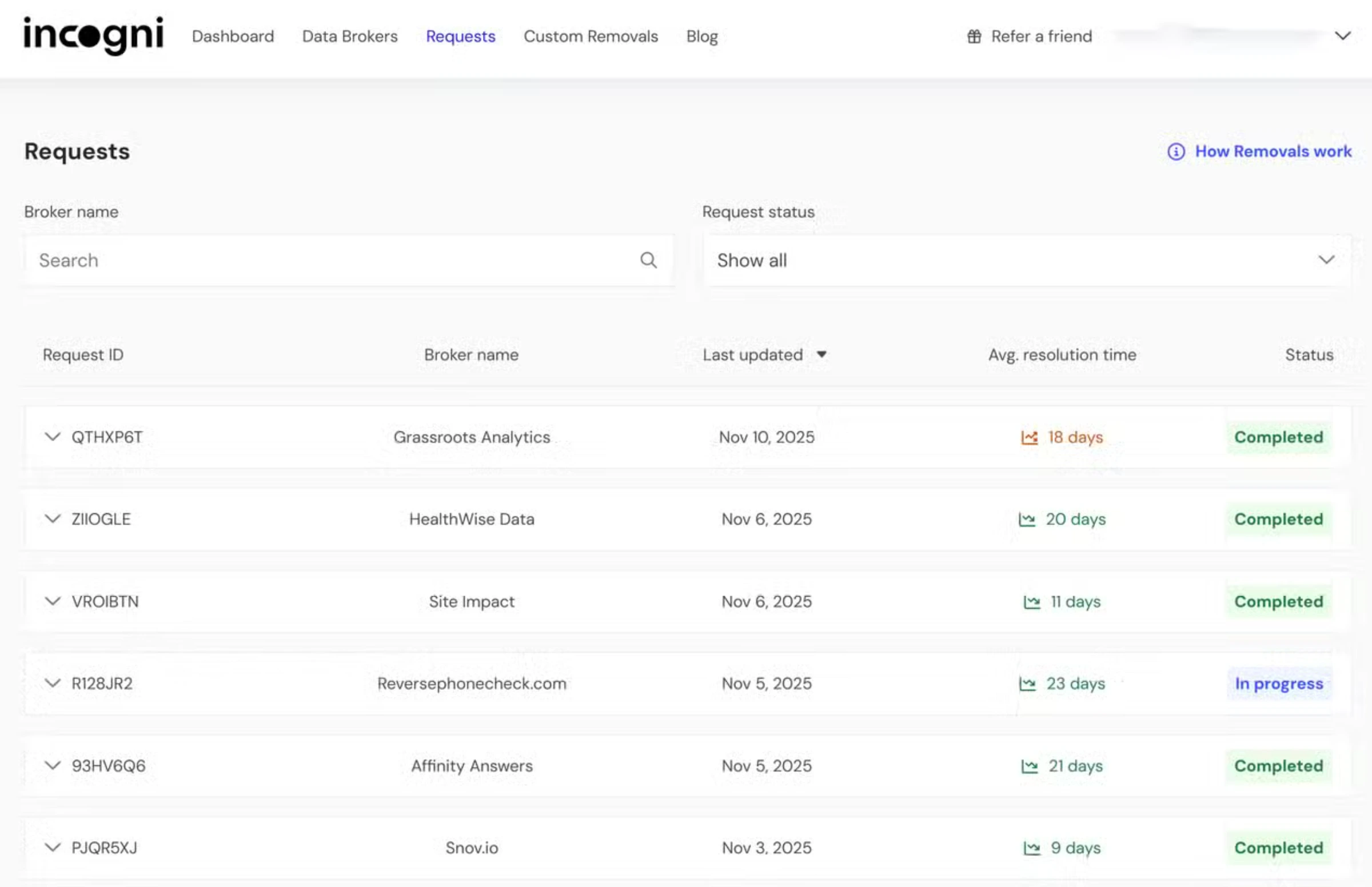 Incogni dashboard showing removal request progress with broker status overview
