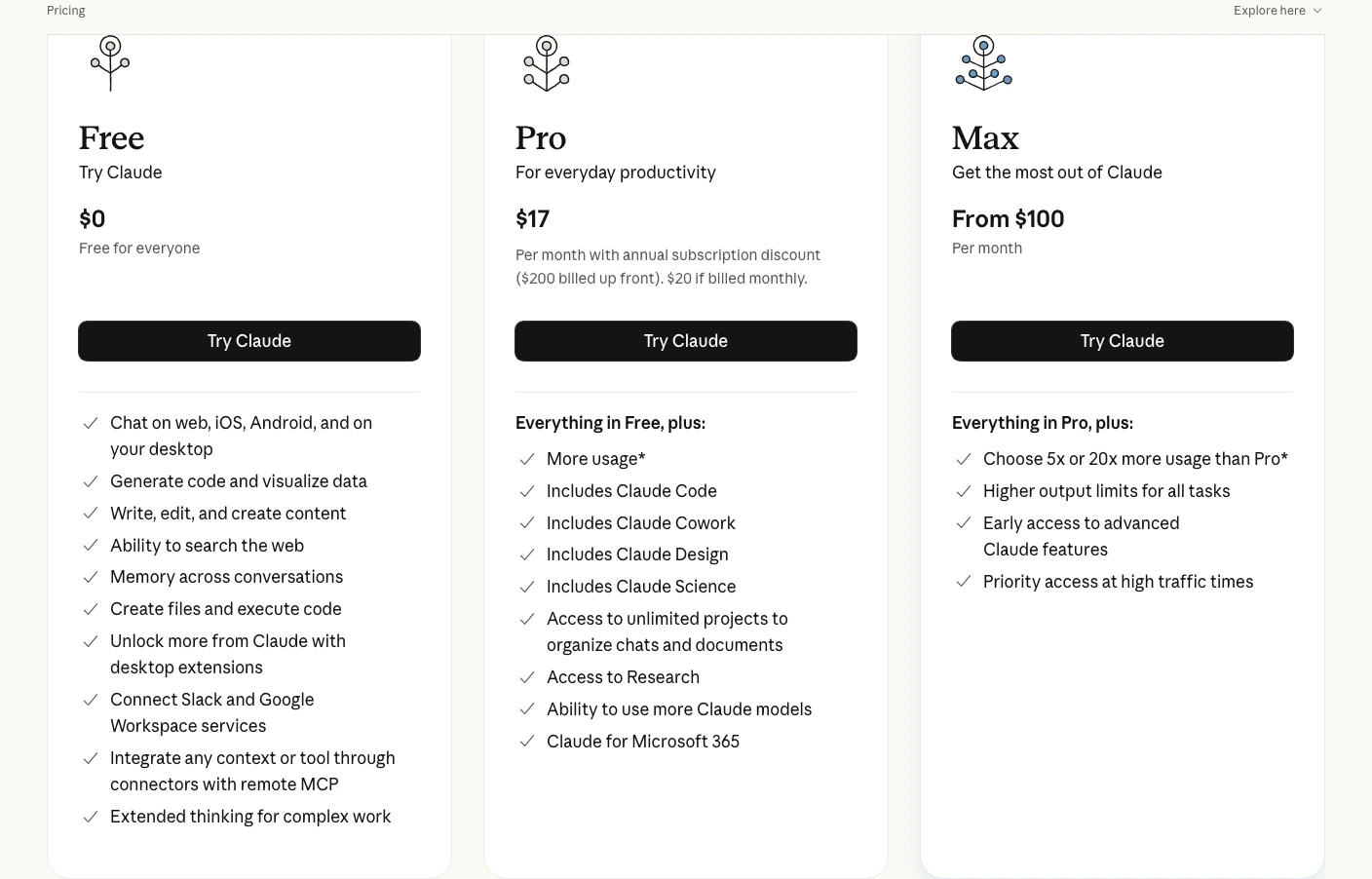 Claude official pricing comparison showing Free Pro and Max plan cards with U.S. prices and included features