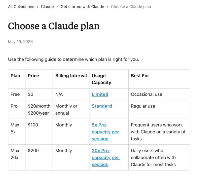 Anthropic Help page listing Claude Free, Pro, and Max plan prices