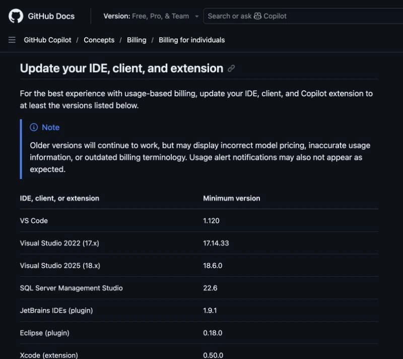 GitHub Docs table listing supported Copilot clients including VS Code, Visual Studio, JetBrains, Eclipse, and Xcode