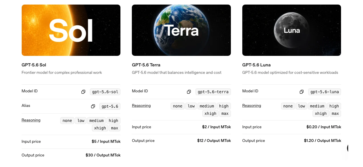 OpenAI official model catalog showing GPT-5.6 Sol, Terra, and Luna input and output token prices