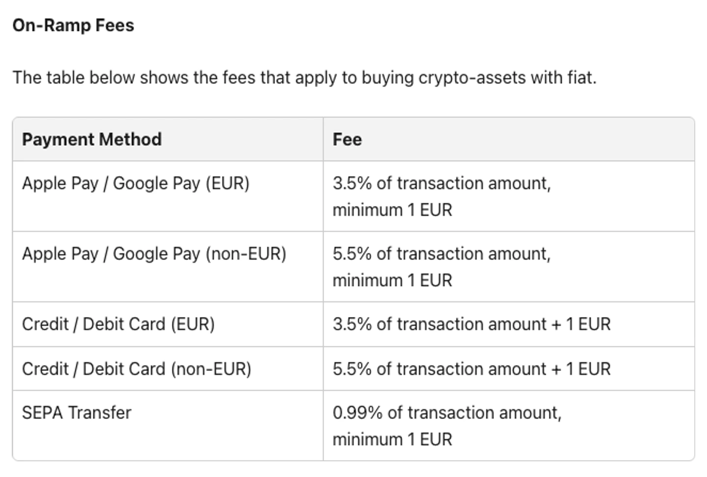 Official Transak on-ramp fee table for SEPA cards Apple Pay and Google Pay