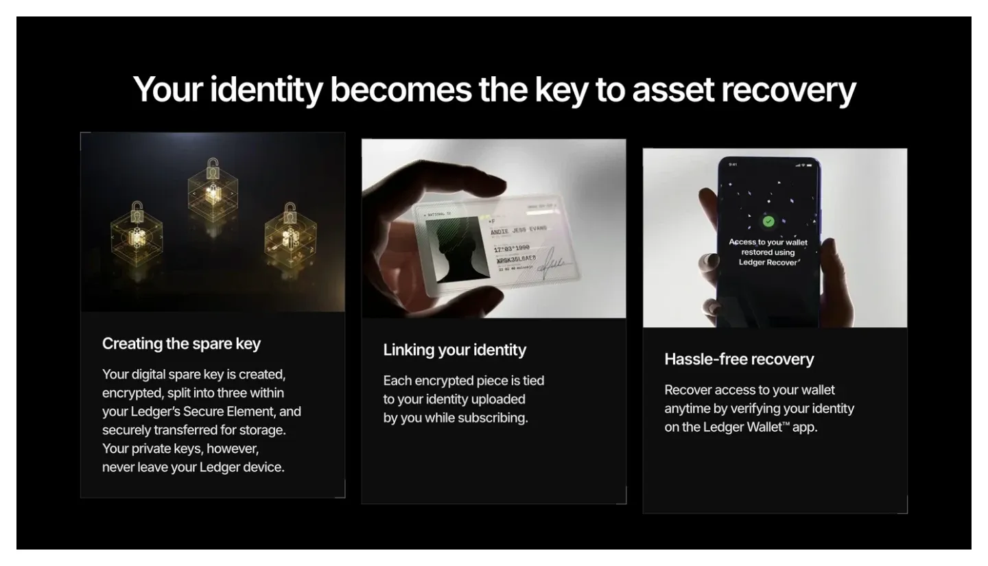 Official Ledger Recover page explaining encrypted backup fragments, identity linking, and recovery through Ledger Wallet